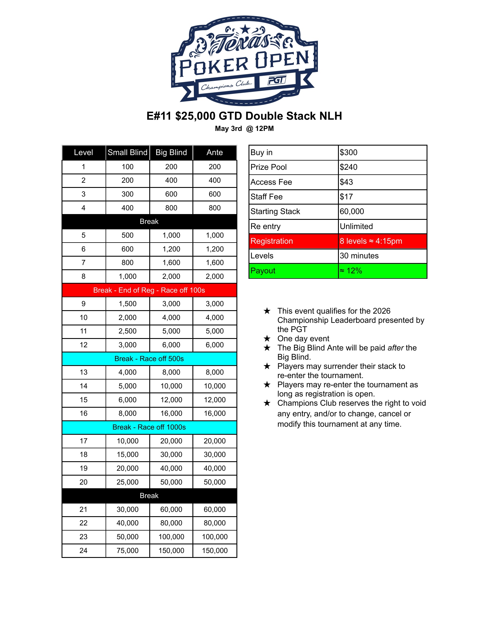 E#11 Double Stack NLH