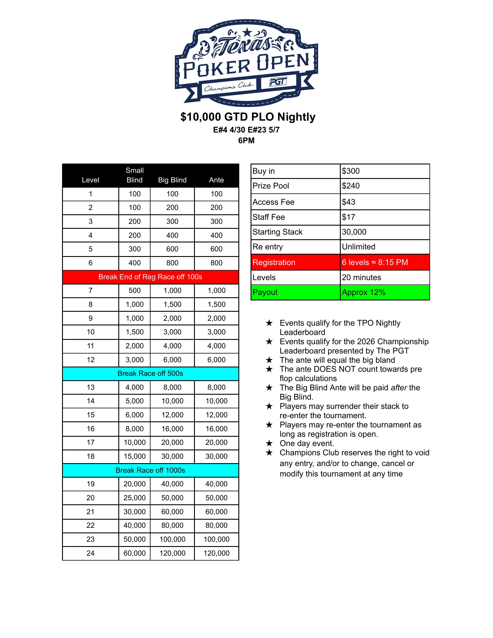 E#4 & E#23 PLO Nightly